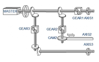 ok-pipe-network-diagram1