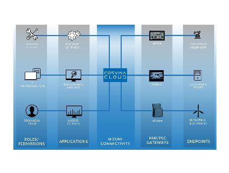 ok-Exor_connectivity_1_v7.0-05